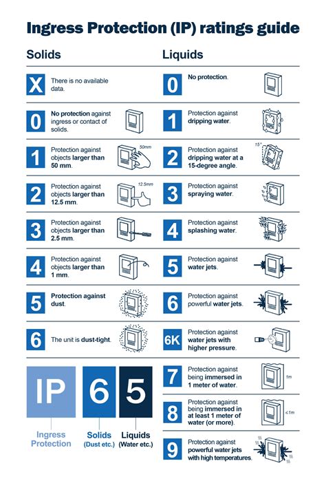 ip rated electrical enclosures uk|ip enclosure rating chart.